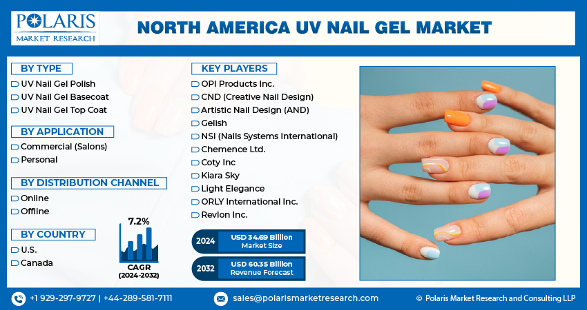 UV Nail Gel